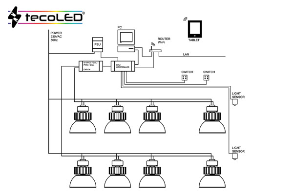 Systemy regulacji jasności do przemysłu oraz instalacji komercyjnych - Tecoled